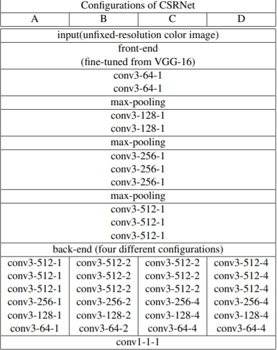 Pdf Crowd Counting By Multi Scale Dilated Convolution Networks - Creative Colorful Photo - Retina
